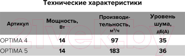 Изображение товара Вентилятор накладной Auramax D 100 / Optima 4 AT