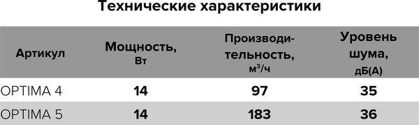 Изображение товара Вентилятор накладной Auramax D 125 / Optima 5 AT