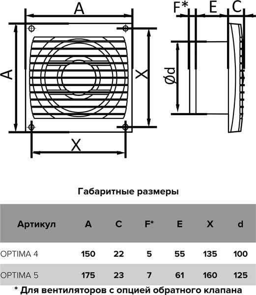 Изображение товара Вентилятор накладной Auramax D 125 / Optima 5 AT
