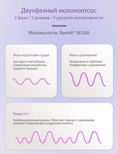Изображение товара Молокоотсос электрический Ramili Двухфазный с дополнительным контейнером / SE500SE500TB