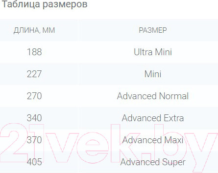 Изображение товара Прокладки урологические ID Light Ultra Mini (28шт)