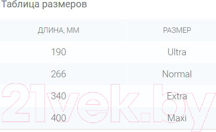 Изображение товара Прокладки урологические ID Light Premium Ultra (22шт)