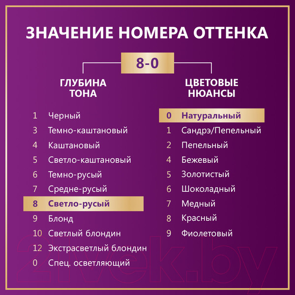 Изображение товара Крем-краска для волос Палетт Стойкая N7 / 8-0 (русый)