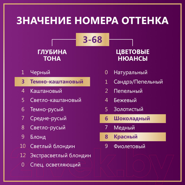 Изображение товара Крем-краска для волос Палетт Стойкая R2 / 3-68 (красное дерево)