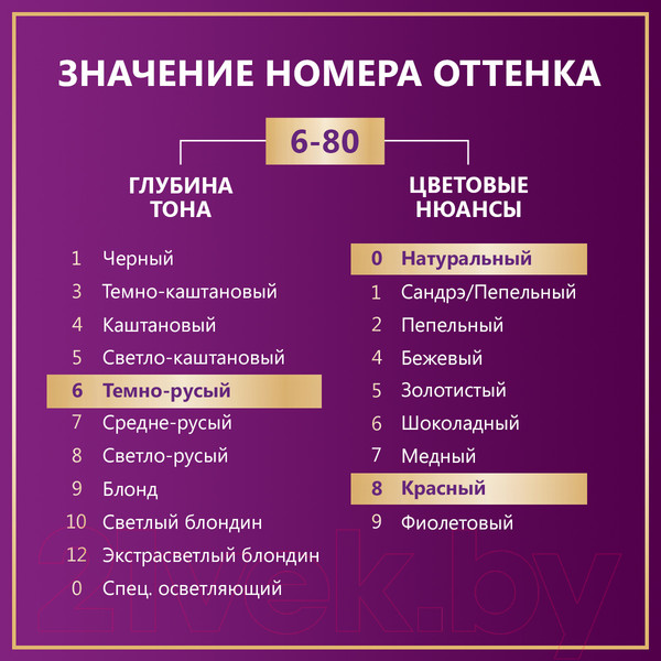 Изображение товара Крем-краска для волос Палетт Стойкая RN5 / 6-80 (марсала)