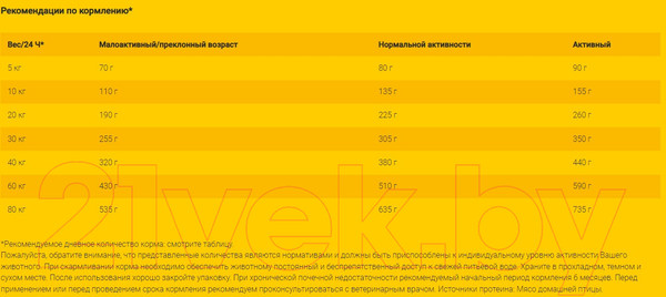 Изображение товара Сухой ветеринарный корм для собак Josera Нelp Renal Dog (900г)