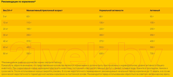 Изображение товара Сухой ветеринарный корм для собак Josera Нelp Gastro Dog (900г)