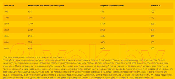 Изображение товара Сухой ветеринарный корм для собак Josera Нelp Weight&Diabetic Dog (900г)