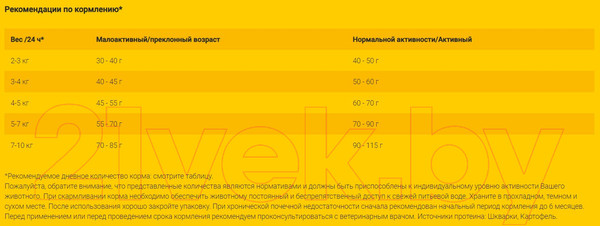 Изображение товара Сухой ветеринарный корм для кошек Josera Нelp Renal Cat (10кг)