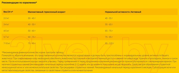Изображение товара Сухой корм для кошек Josera Нelp Urinary Cat (10кг)