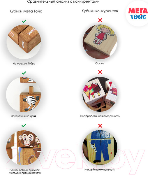 Изображение товара Развивающий игровой набор Mega Toys Кубики на оси Дикие животные / 15202