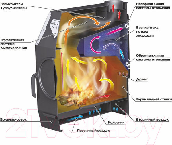 Изображение товара Печь отопительно-варочная Stoker Termo 350 Aqua
