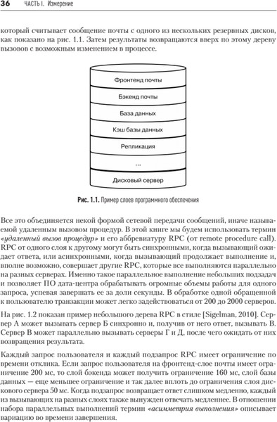 Изображение товара Книга Питер Software Dynamics, мягкая обложка (Сайтс Ричард)