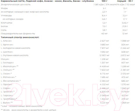 Изображение товара Протеин Nutrend 100% Whey Protein (1кг, карамельный латте)