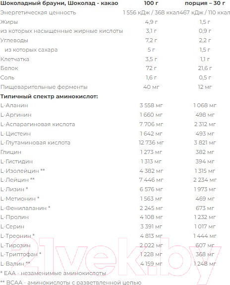 Изображение товара Протеин Nutrend 100% Whey Protein (1кг, шоколад/какао)