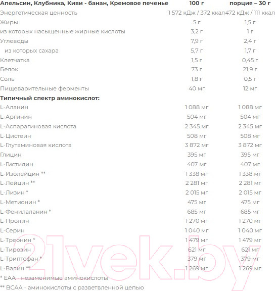 Изображение товара Протеин Nutrend 100% Whey Protein (400г, клубника)