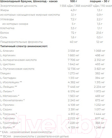Изображение товара Протеин Nutrend 100% Whey Protein (400г, шоколад/какао)