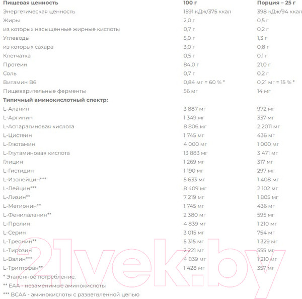 Изображение товара Протеин Nutrend Iso Whey Prozero (500г, белый шоколад)