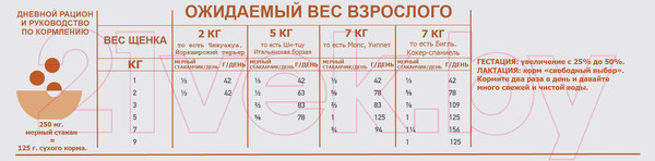 Изображение товара Сухой корм для собак Orijen Dog Puppy Small Breed (1.8кг)