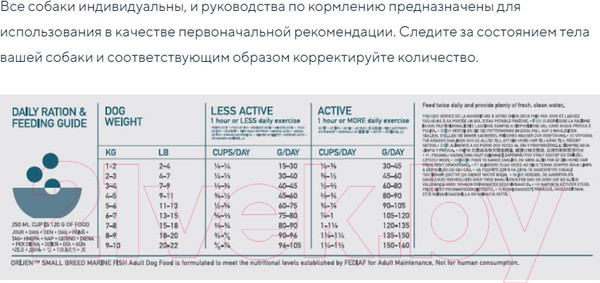 Изображение товара Сухой корм для собак Orijen Dog Marine Fish Small Breed (4.5кг)