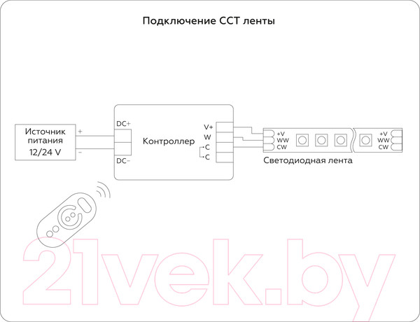 Изображение товара Светодиодная лента Ambrella GS4101