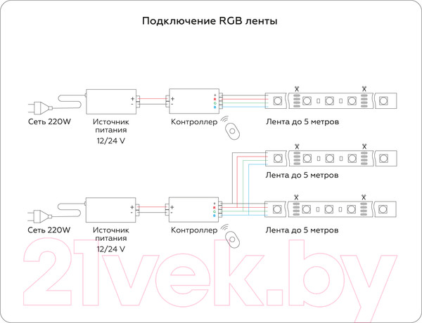 Изображение товара Светодиодная лента Ambrella GS2502