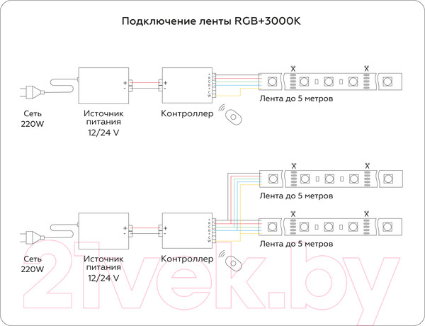 Изображение товара Светодиодная лента Ambrella GS4401