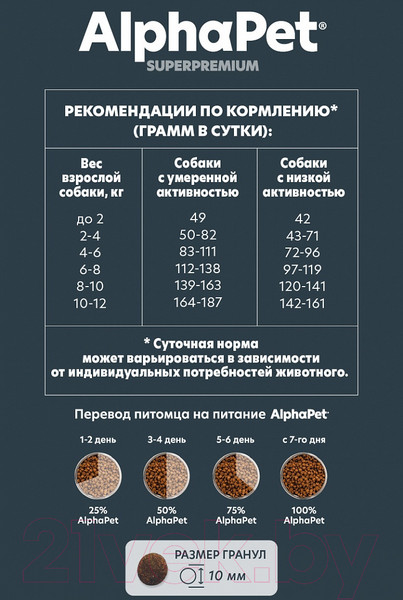 Изображение товара Сухой корм для собак AlphaPet Superpremium Adult для мелких пород с индейкой и рисом / 121100 (500г)