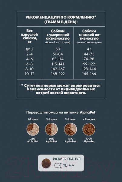 Изображение товара Сухой корм для собак AlphaPet WOW для взрослых мелких пород с ягненком и бурым рисом / 120200 (900г)