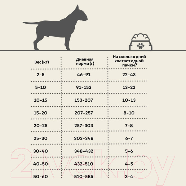 Изображение товара Сухой корм для собак Oak's Farm Беззерновой для зрелых собак всех пород. Лосось (2кг)