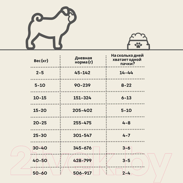 Изображение товара Сухой корм для собак Oak's Farm Беззерновой для взрослых собак всех пород. Домашняя птица (2кг)