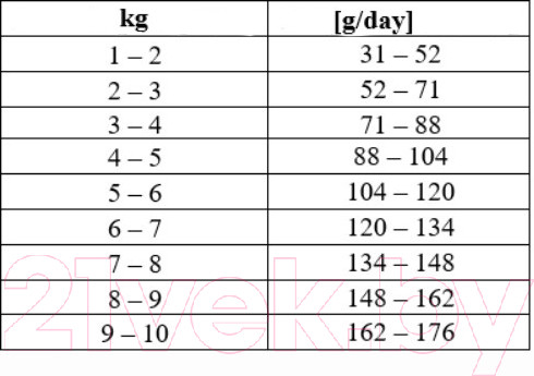 Изображение товара Сухой корм для собак Oak's Farm Беззерновой для взрослых малых и мини пород. Белая рыба (2кг)