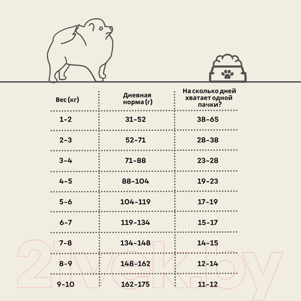 Изображение товара Сухой корм для собак Oak's Farm Беззерновой для зрелых собак малых и миниатюрных пород. Лосось (2кг)