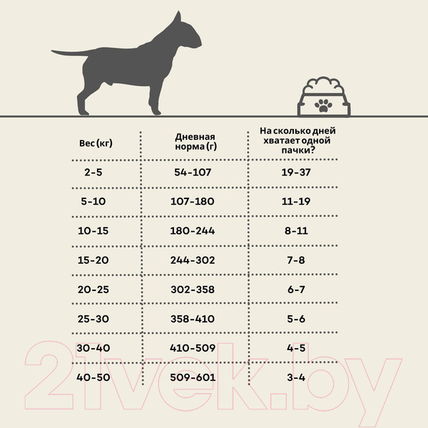 Изображение товара Сухой корм для собак Oak's Farm Беззерновой для взрослых собак всех пород. Ягненок (2кг)
