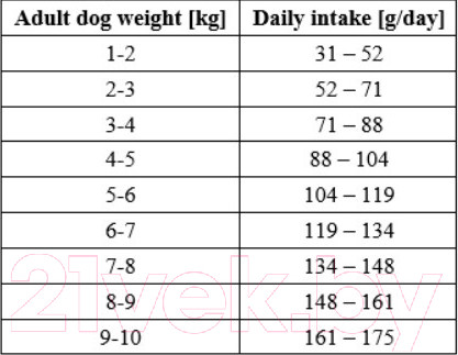 Изображение товара Сухой корм для собак Oak's Farm Беззерновой для малых и миниатюрных пород. Лосось и криль (2кг)