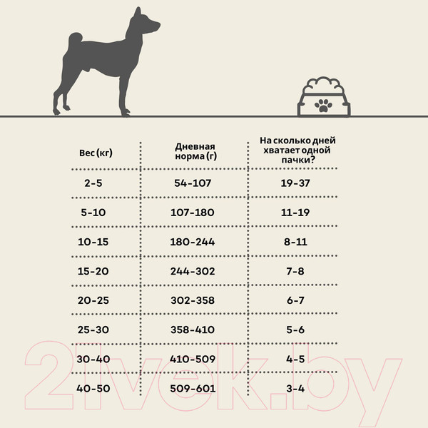 Изображение товара Сухой корм для собак Oak's Farm Беззерновой для взрослых собак всех пород. Лосось и криль (2кг)