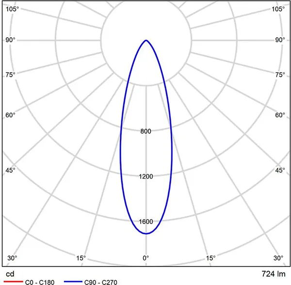Изображение товара Светодиодный модуль Arte Lamp Ore A22071-3K