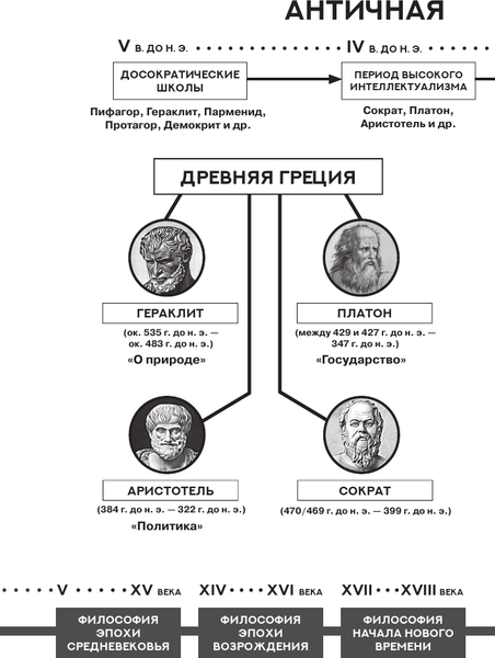 Изображение товара Книга АСТ Я ничего не знаю. С комментариями и иллюстрациями (Сократ)