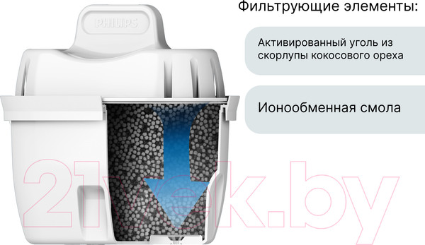 Изображение товара Модуль сменный фильтрующий Philips Жесткость AWP230P1/51