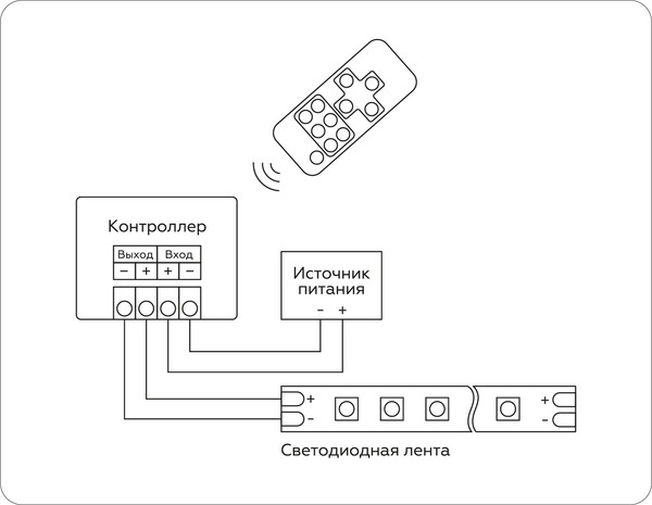 Изображение товара Диммер для светодиодной ленты Ambrella GS11051