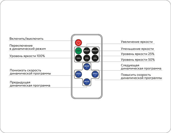 Изображение товара Диммер для светодиодной ленты Ambrella GS11051