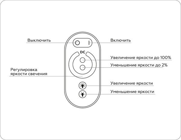 Изображение товара Контроллер для светодиодной ленты Ambrella GS11101