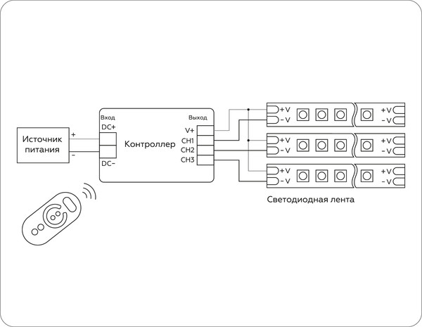 Изображение товара Контроллер для светодиодной ленты Ambrella GS11101