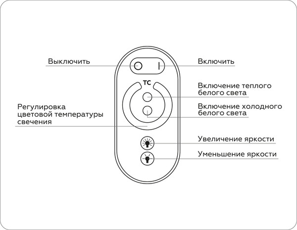 Изображение товара Контроллер для дюралайта Ambrella GS11151