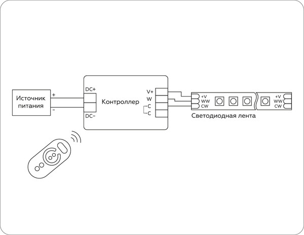 Изображение товара Контроллер для дюралайта Ambrella GS11151