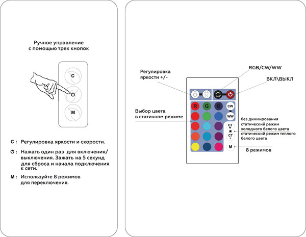 Изображение товара Контроллер для дюралайта Ambrella GS11601