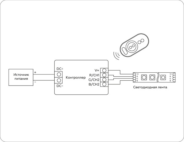 Изображение товара Контроллер для дюралайта Ambrella GS11401