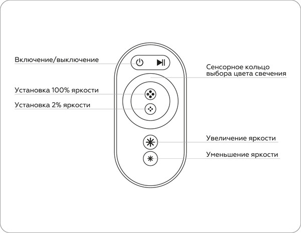 Изображение товара Контроллер для дюралайта Ambrella GS11401
