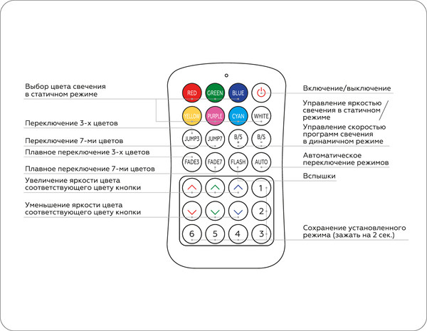 Изображение товара Контроллер для светодиодной ленты Ambrella GS11351