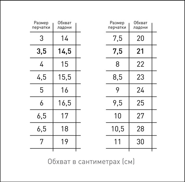 Изображение товара Перчатки вратарские Jogel Magnum Perfomance EL4 Roll (р.7, белый)